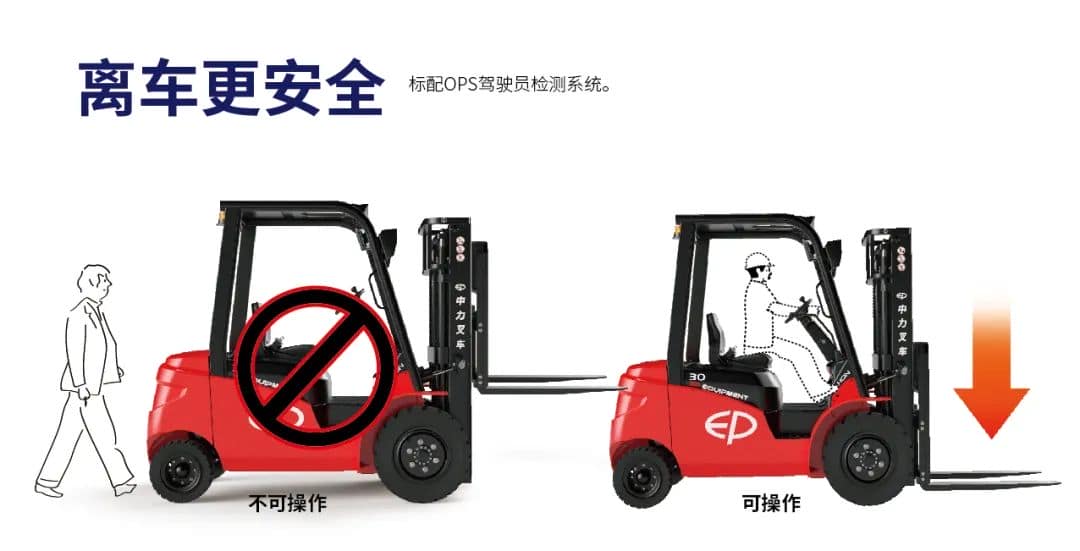 中力第三代锂电叉车上市,重塑叉车市场!