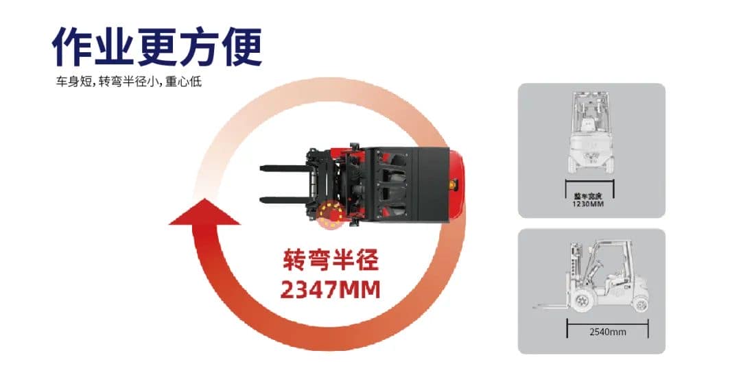中力第三代锂电叉车上市,重塑叉车市场!
