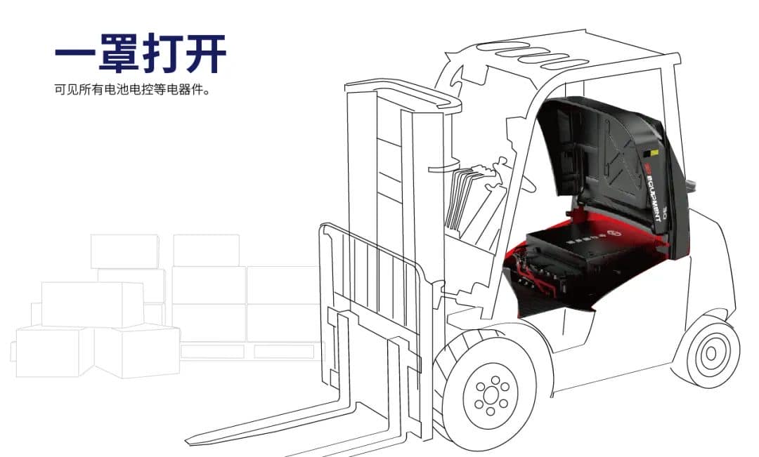 中力第三代锂电叉车上市,重塑叉车市场!