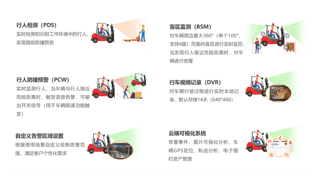 你已经是个成熟的叉车了,安全意识也得跟上了!