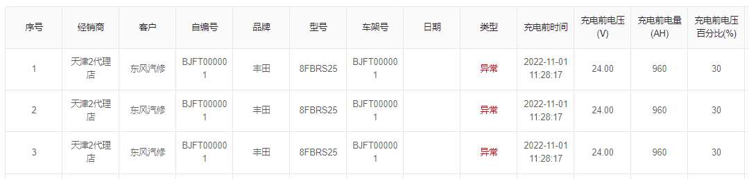 丰田叉车重磅新品!叉车车队管理系统 数智小助手