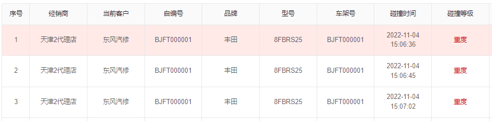 丰田叉车重磅新品!叉车车队管理系统 数智小助手