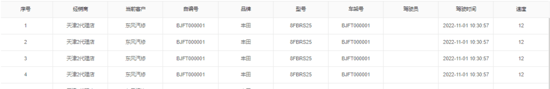 丰田叉车重磅新品!叉车车队管理系统 数智小助手