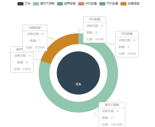 丰田叉车重磅新品!叉车车队管理系统 数智小助手