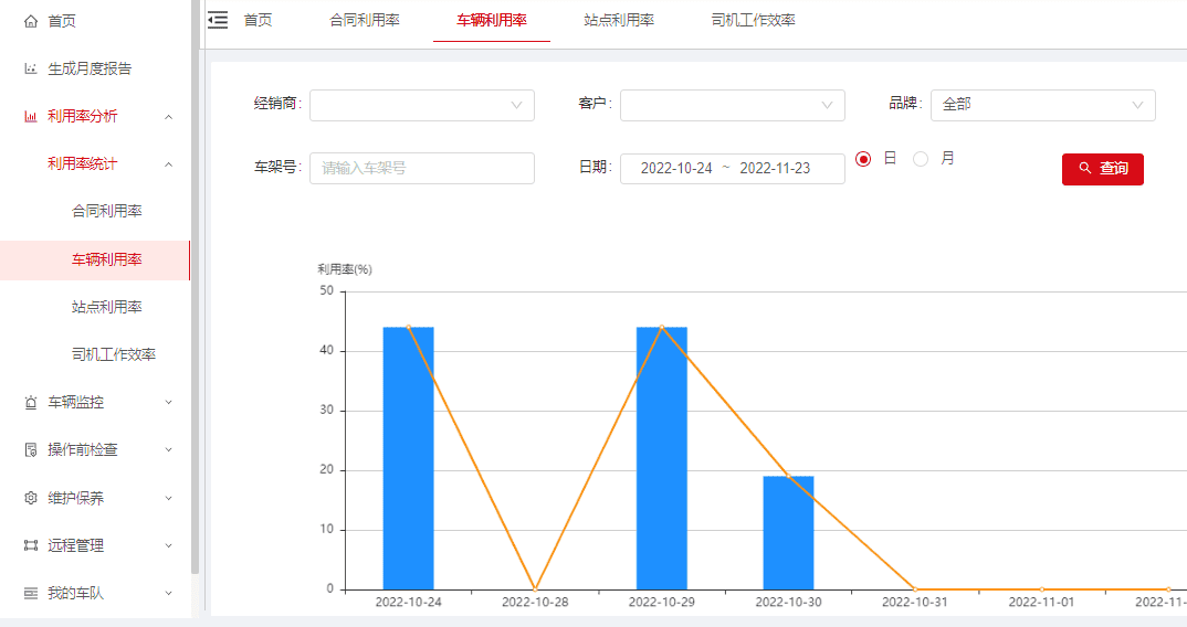 丰田叉车重磅新品!叉车车队管理系统 数智小助手