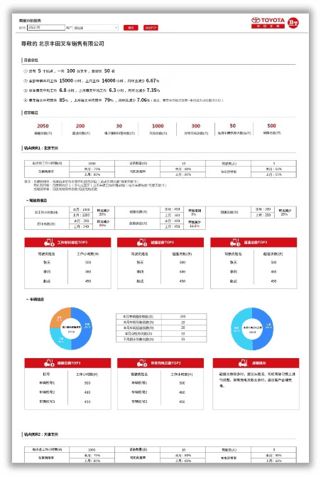 丰田叉车重磅新品!叉车车队管理系统 数智小助手