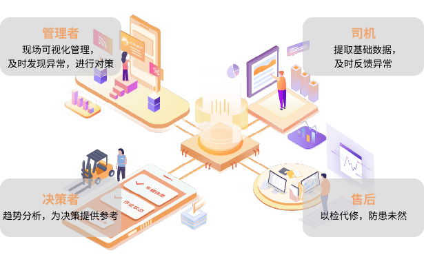 丰田叉车重磅新品!叉车车队管理系统 数智小助手