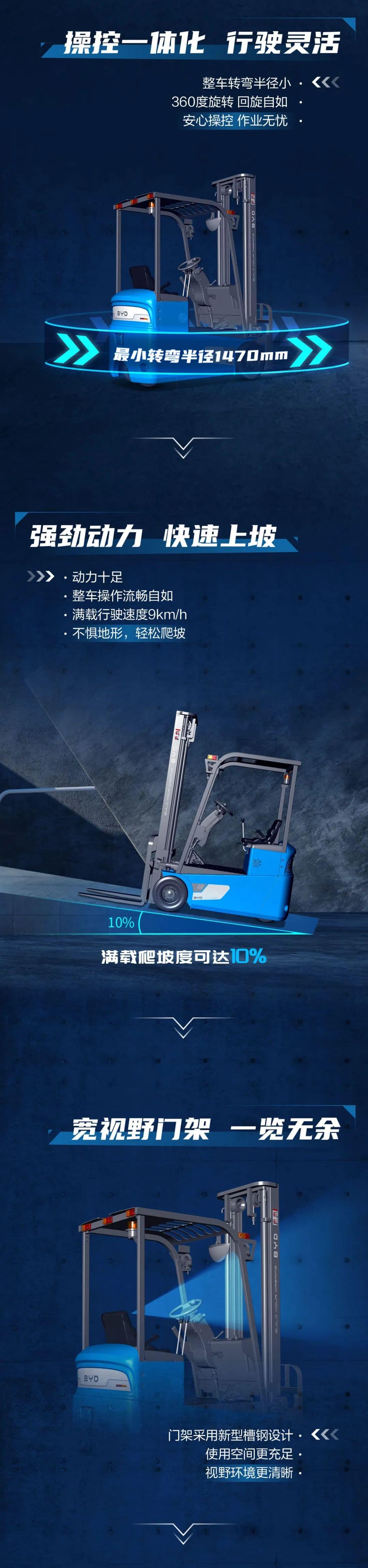 焕新升级 亮点速递|比亚迪新品平衡重式叉车