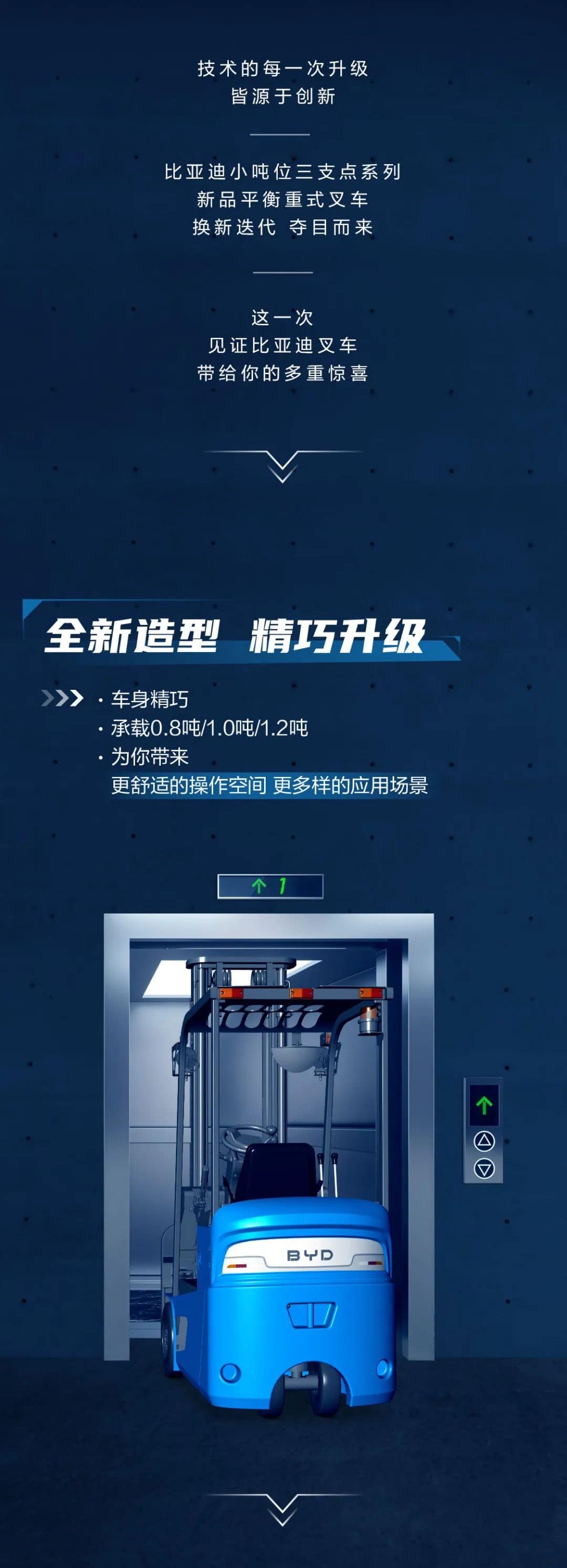 焕新升级 亮点速递|比亚迪新品平衡重式叉车