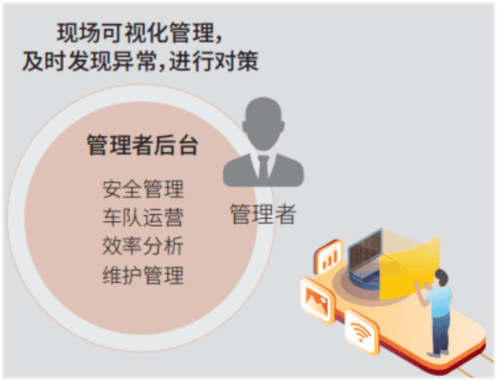 8个小技巧，让你的叉车轻松开启“省电模式”